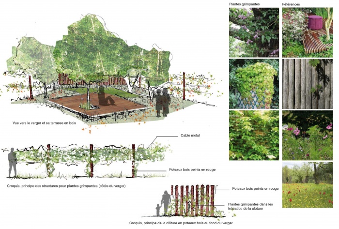 Séquences - Aménagement d'un jardin en lanière à Lesquin